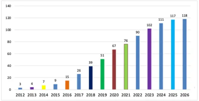 Research & Publications